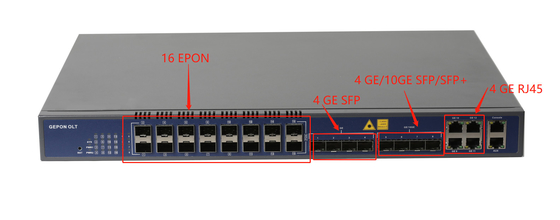 Equipamento ótico dos portos 4SFP GE 4RJ45 4SFP+10GE FTTH do Uplink de PX20+ 16PON EPON OLT 12